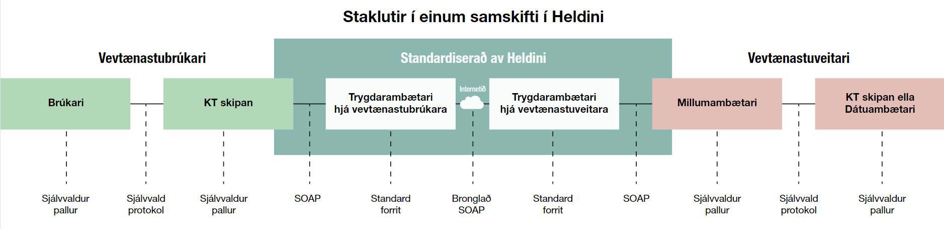 Heldin Intro 2