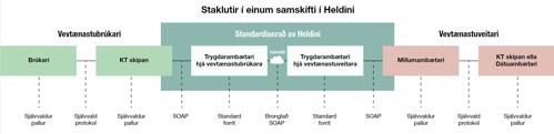Heldin Intro 2