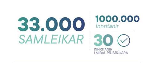 1 Mio Innritanir