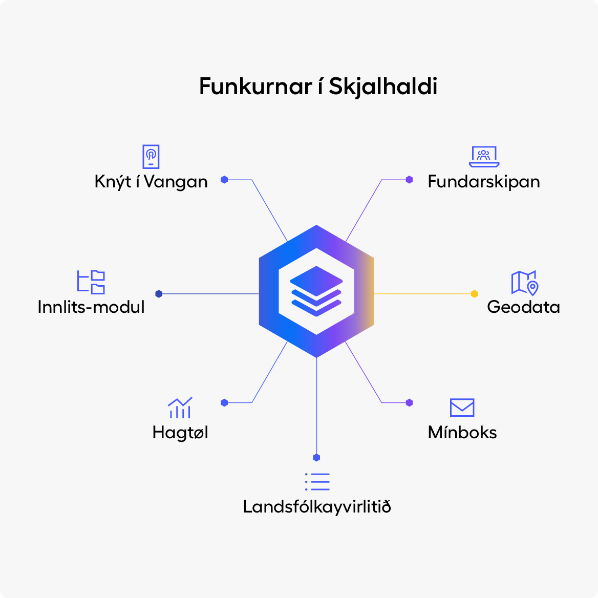 Skjalhald Funkur Nýtt